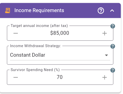 Income Requirements - Constant Dollar