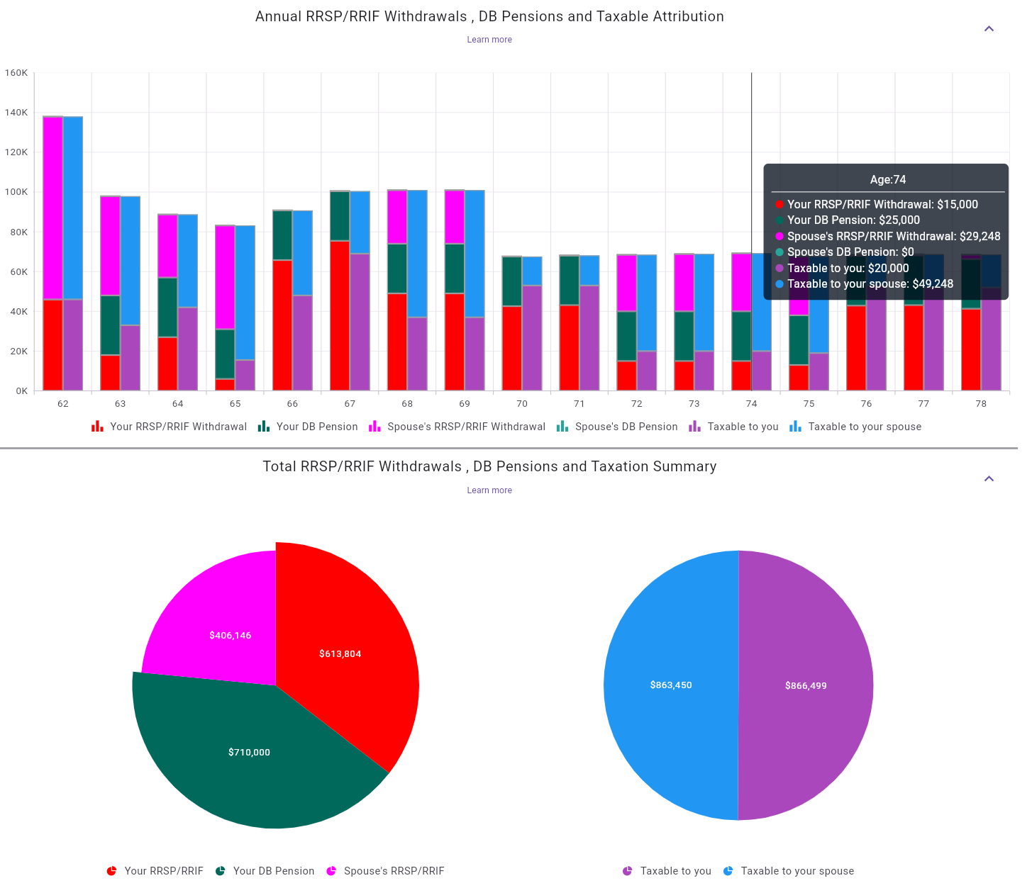 RRSP/RRIF Withdrawals, DB Pensions, and Taxable Attribution Charts