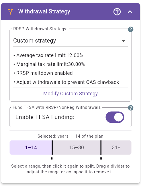 Withdrawal Strategy with different settings over time